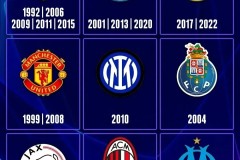 西甲球队欧冠首轮遭遇英超三连败，皇马巴塞罗那未开门红