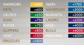 火箭先发悬念锁死训练营！乌度卡：谁能搭杜兰特？阿门小贾二选一